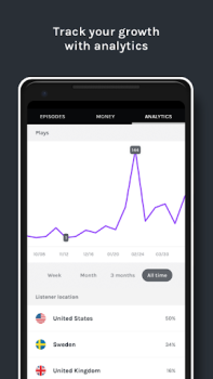 Download Spotify for Podcasters Musik dan audio untuk Android tangkapan layar 7