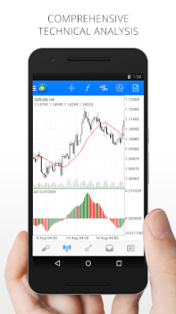 MetaTrader 4 Forex Trading