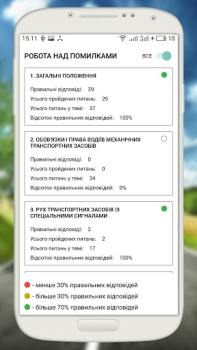 Download Офiцiйнi Тести ПДР Pendidikan untuk Android tangkapan layar 5