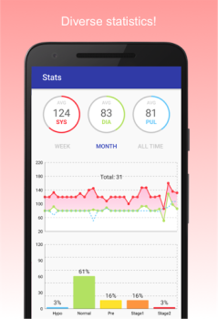 Download Blood Pressure Diary Kesehatan & Kebugaran untuk Android tangkapan layar 2