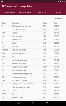 Download РБ информер Keuangan untuk Android tangkapan layar 5