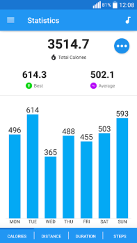 Download Pedometer app — Step Counter Kesehatan & Kebugaran untuk Android tangkapan layar 6