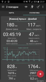 Download Geo Tracker - GPS tracker Bepergian untuk Android tangkapan layar 3