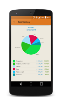 Download Journal costs Keuangan untuk Android tangkapan layar 2