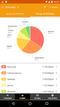 Download Money Manager Expense & Budget Keuangan untuk Android tangkapan layar 4