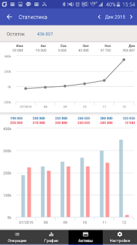 Download Money Manager Expense & Budget Keuangan untuk Android tangkapan layar 6