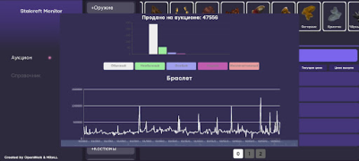 Download Stalcraft Monitor Bisnis untuk Android tangkapan layar 6