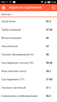 Download Состав продуктов Buku dan Referensi untuk Android tangkapan layar 6