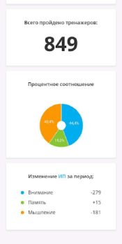Download Викиум тренировка мозга и разв Pendidikan untuk Android tangkapan layar 4