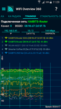 Download WiFi Overview 360 Alat untuk Android tangkapan layar 5