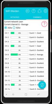 Download WiFi Warden: WiFi Map & DNS Alat untuk Android tangkapan layar 5